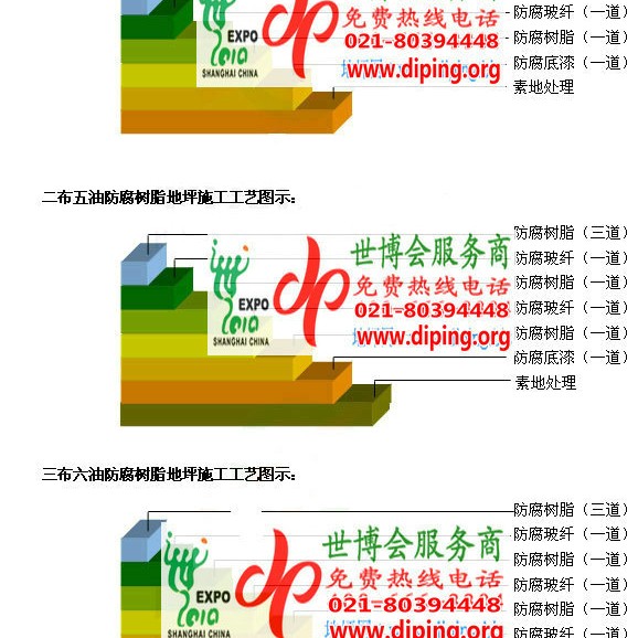 中国台湾环氧玻璃钢地坪，防腐蚀地坪，防腐蚀自流平地坪产品图2
