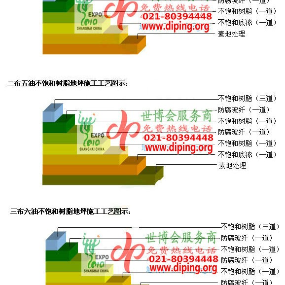 中国台湾不饱和树脂地坪，不饱和树脂防腐地坪,防腐蚀地坪施工厂家产品图2